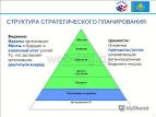 Стратегическое планирование в Санкт-Петербурге